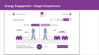 Make a copy of this doc
This is the master doc
Content
Energy Engagement - Usage Comparisons
 
