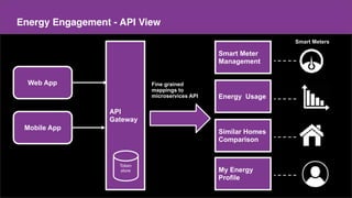 Make a copy of this doc
This is the master doc
Content
Energy Engagement - API View
Web App
Mobile App
API
Gateway
Energy Usage
Token
store
Similar Homes
Comparison
My Energy
Profile
Smart Meter
Management
Smart Meters
Fine grained
mappings to
microservices API
 