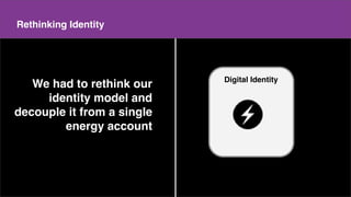 Make a copy of this doc
This is the master doc
Content
Rethinking Identity
We had to rethink our
identity model and
decouple it from a single
energy account
Energy
Account
(Current)
Digital Identity
 