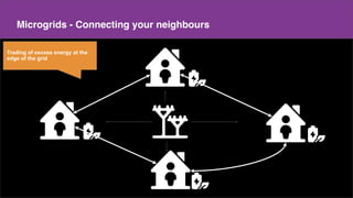 Make a copy of this doc
This is the master doc
Content
Microgrids - Connecting your neighbours
...future services/products
Trading of excess energy at the
edge of the grid
 