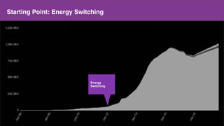 Make a copy of this doc
This is the master doc
Content
Starting Point: Energy Switching
Energy
Switching
 
