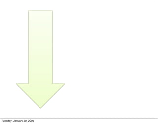 Kellogg HTC Platforms