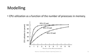 Based on Tanenbaum, Modern Operating Systems 3 e 13
Modelling
Multiprogramming
• CPU utilization as a function of the number of processes in memory.
 