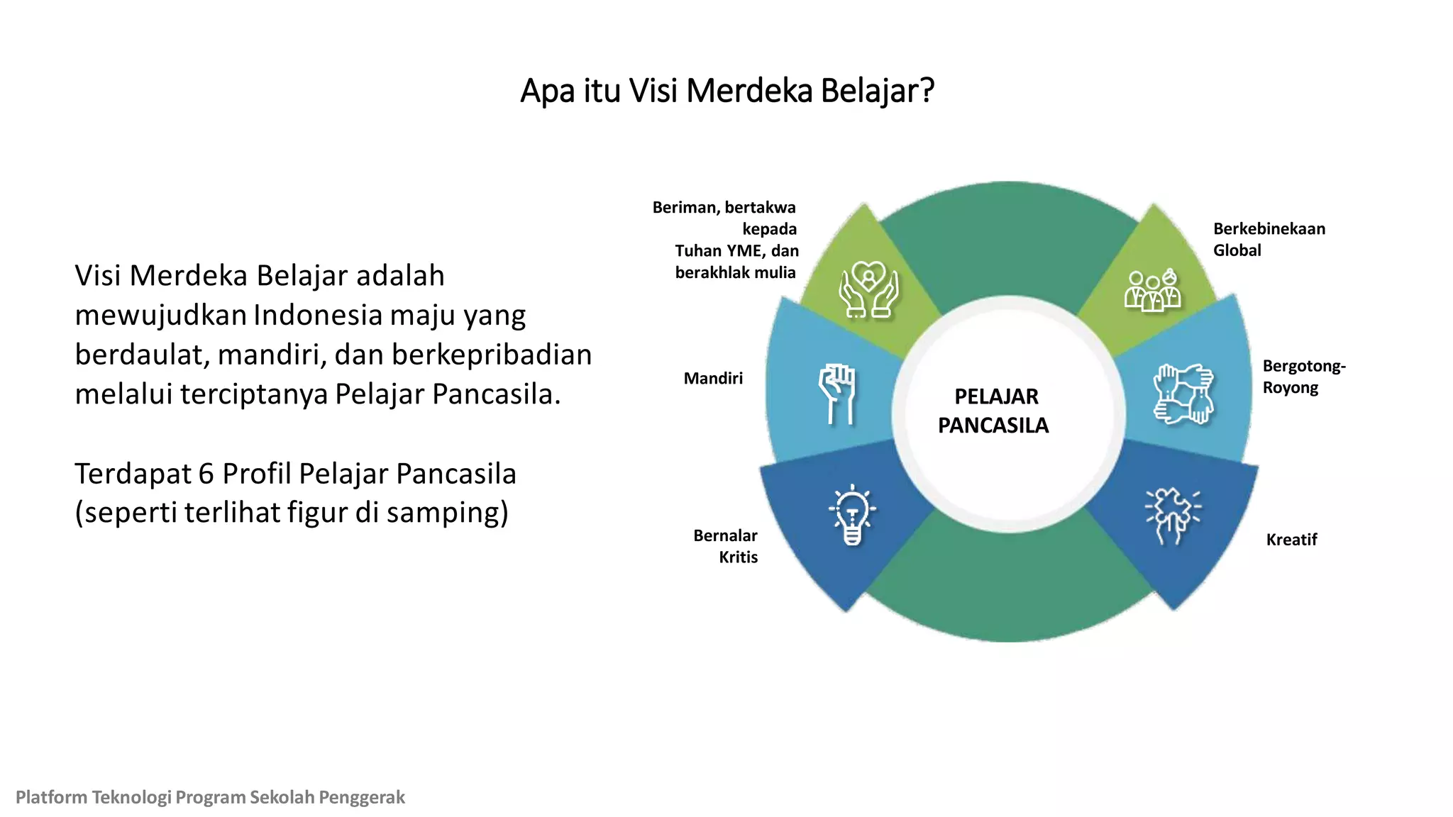 Merdeka Beriman, Maju Berpengetahuan, Beradab Berbasis Teknologi