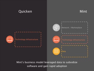 Quicken Mint
Technology Infrastructure
Network / Marketplace
Data
Technology Infrastructure
Focused only on provision of
software
Software as a means to build a data driven
business and the creation of a marketplace
between consumers and FIs
 