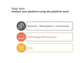 Different platforms have different
stack conﬁgurations
There are
3 basic
conﬁgurations
Source: PLATFORM THINKING
 
