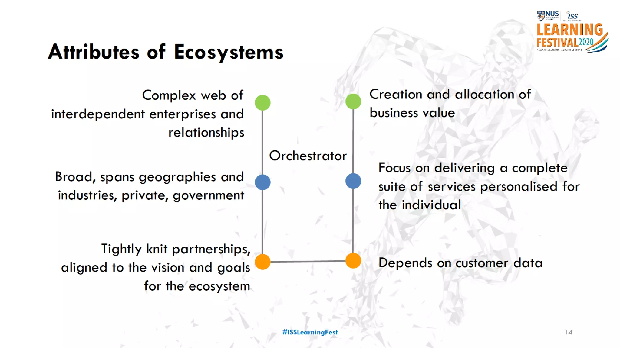 A World of Platforms and Ecosystems | PDF