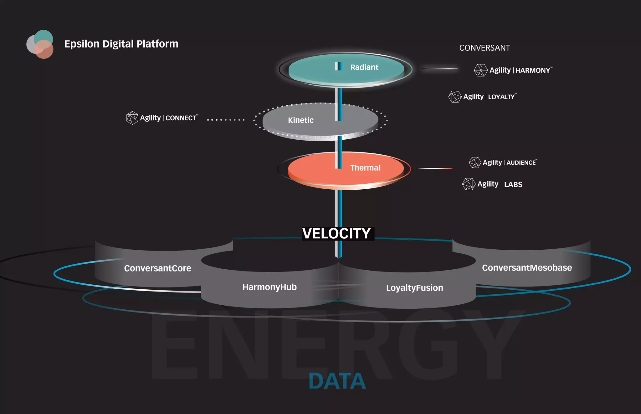 Platform Diagram variations | PPT