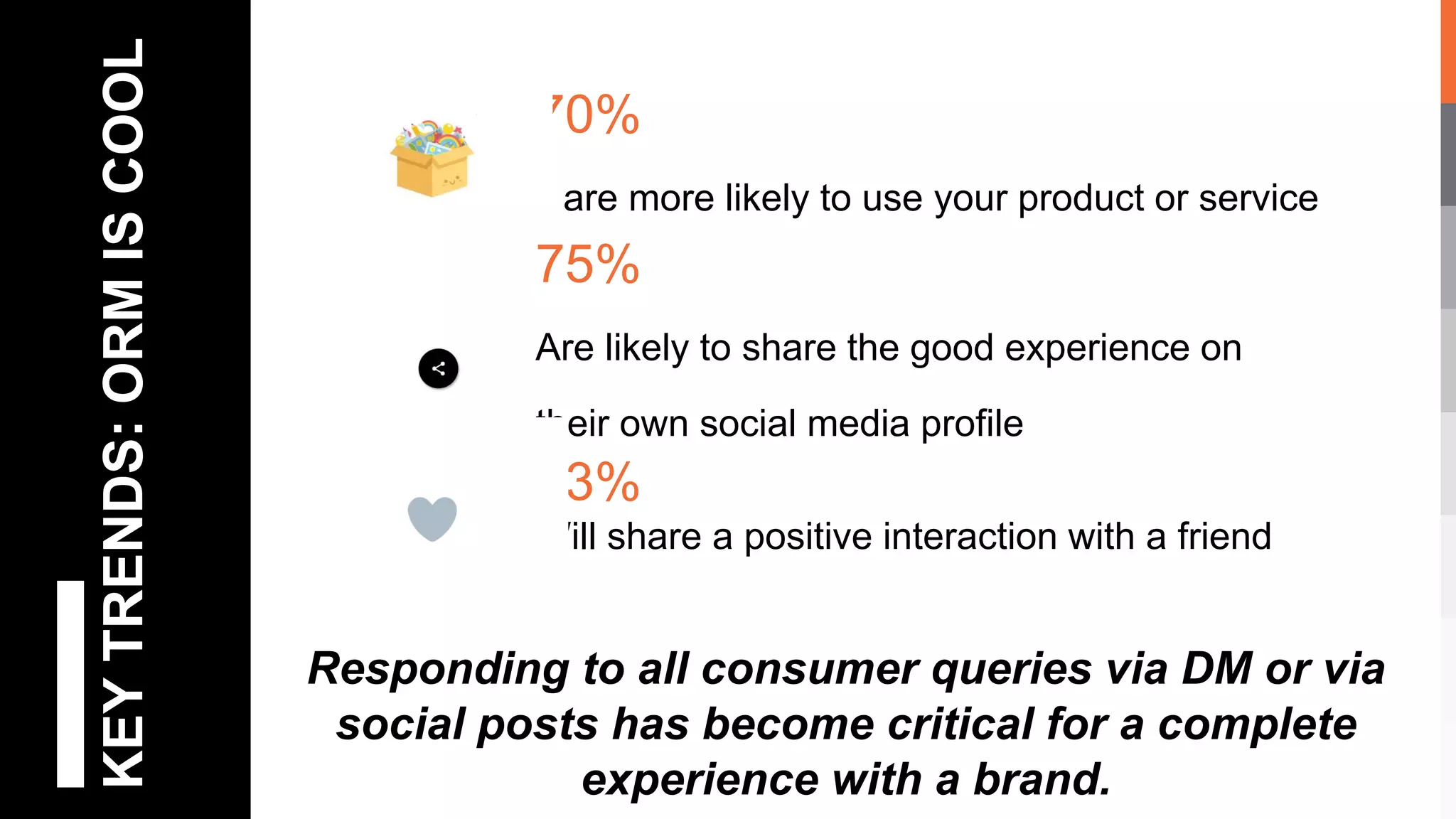 KEYTRENDS:ORMISCOOL
Responding to all consumer queries via DM or via
social posts has become critical for a complete
experience with a brand.
70%
• are more likely to use your product or service
75%
Are likely to share the good experience on
their own social media profile
73%
Will share a positive interaction with a friend
 