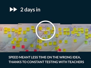 2 days in
SPEED MEANT LESS TIME ON THE WRONG IDEA,
THANKS TO CONSTANT TESTING WITH TEACHERS
WRONG
 