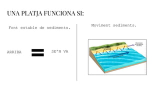Sediments Font Platges amb futur | PPTX