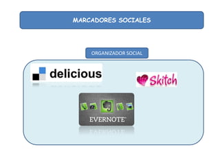 MARCADORES SOCIALES

ORGANIZADOR SOCIAL

 