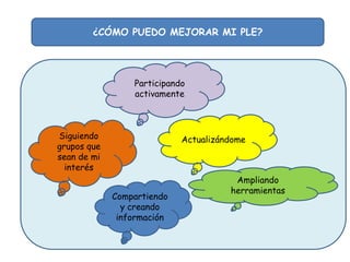 ¿CÓMO PUEDO MEJORAR MI PLE?

Participando
activamente

Siguiendo
grupos que
sean de mi
interés

Actualizándome

Compartiendo
y creando
información

Ampliando
herramientas

 