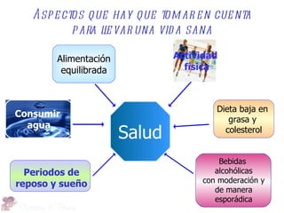 Asp e ctos que hay que tom ar e n cue nta
           p ara le var una vid a sana
                  l

        Alimentación           Actividad
         equilibrada             física



                                        Dieta baja en
Consumir
                                           grasa y
  agua
                       Salud              colesterol


                                         Bebidas
  Periodos de                           alcohólicas
reposo y sueño                       con moderación y
                                        de manera
                                        esporádica
 