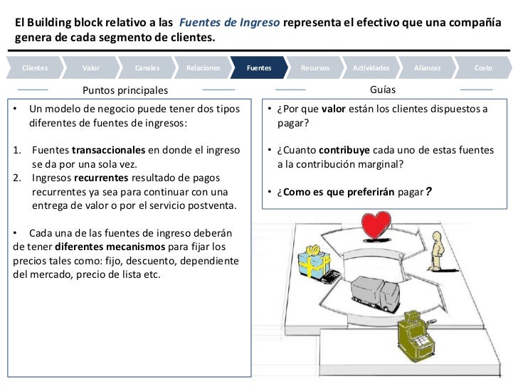 Innovando el modelo de negocio Innovando el modelo de negocio