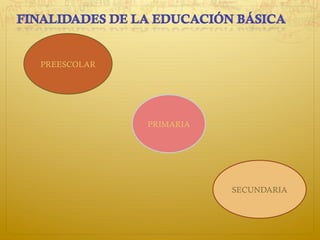 PREESCOLAR
PRIMARIA
SECUNDARIA
 