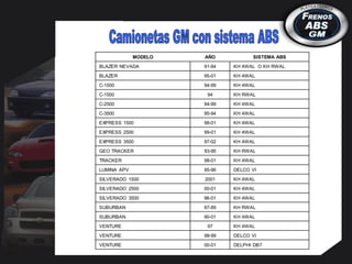 MODELO AÑO SISTEMA ABS
BLAZER NEVADA 91-94 KH 4WAL O KH RWAL
BLAZER 95-01 KH 4WAL
C-1500 94-99 KH 4WAL
C-1500 94 KH RWAL
C-2500 94-99 KH 4WAL
C-3500 95-94 KH 4WAL
EXPRESS 1500 98-01 KH 4WAL
EXPRESS 2500 99-01 KH 4WAL
EXPRESS 3500 97-02 KH 4WAL
GEO TRACKER 93-95 KH RWAL
TRACKER 98-01 KH 4WAL
LUMINA APV 95-96 DELCO VI
SILVERADO 1500 2001 KH 4WAL
SILVERADO 2500 00-01 KH 4WAL
SILVERADO 3500 96-01 KH 4WAL
SUBURBAN 87-89 KH RWAL
SUBURBAN 90-01 KH 4WAL
VENTURE 97 KH 4WAL
VENTURE 98-99 DELCO VI
VENTURE 00-01 DELPHI DB7
 