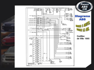 Cadillac
de Ville 1995
 