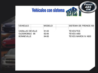 VEHICULO MODELO SISTEMA DE FRENOS ABS
CADILLAC DEVILLE 91-93 TEVES/TCS
OLDSMOBILE 88 92-95 TEVES ABS
BONNEVILLE 94-95 TEVES MARCK IV ABS
 