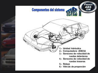 1.- Unidad hidráulica
2.- Computadora (EBCU)
3.- Sensores de velocidad de
ruedas delanteras
4.- Sensores de velocidad de
ruedas traseras
5.- Relays
6.- Válvula de proporción
 