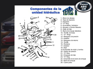 1.- Block de válvulas
2.- Tapa de depósito
3.- Depósito
4.- “O” Ring
5.- Acumulador hidráulico
6.- Booster y Cilindro Maestro
8.- Sello de hule
9.- Barra de empuje delantera
10.- Tornillo de banjo
11.- “O” Rings
12.- Manguera de presión
13.- Aislador
14.- Manguera de retorno
15.- Tornillo
16.- Rondana
17.- Aislador
18.- Buje
19.-Ensamble de motor y bomba
20.- Switch de presión
21.- “O” Ring
22.- Empaque de hule
23.- “O” Ring
24.- Ensamble de la barra de empuje
25.- Barra de empuje
26.- Cubre polvo
 