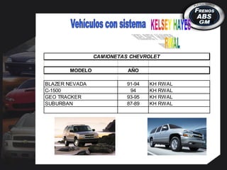 MODELO AÑO
BLAZER NEVADA 91-94 KH RWAL
C-1500 94 KH RWAL
GEO TRACKER 93-95 KH RWAL
SUBURBAN 87-89 KH RWAL
CAMIONETAS CHEVROLET
 