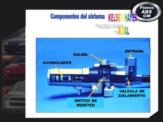 ACUMULADOR
SALIDA
ENTRADA
VALVULA DE
AISLAMIENTO
SWITCH DE
RESETEO
 