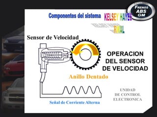 Anillo Dentado
Señal de CorrienteAlterna
UNIDAD
DE CONTROL
ELECTRONICA
OPERACION
DEL SENSOR
DE VELOCIDAD
Sensor de Velocidad
 