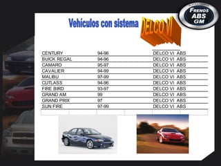 CENTURY 94-96 DELCO VI ABS
BUICK REGAL 94-96 DELCO VI ABS
CAMARO 95-97 DELCO VI ABS
CAVALIER 94-99 DELCO VI ABS
MALIBU 97-99 DELCO VI ABS
CUTLASS 94-96 DELCO VI ABS
FIRE BIRD 93-97 DELCO VI ABS
GRAND AM 99 DELCO VI ABS
GRAND PRIX 97 DELCO VI ABS
SUN FIRE 97-99 DELCO VI ABS
 