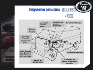 Cilindro
Maestro
Luz roja de
aviso de
frenos
Luz ambar de
aviso de
frenos ABS
Módulo de Válvulas
Sensor de Velocidad
Calibrador del
Sensor de Velocidad
Vehicular
Válvula de
Combinación
Arillo Dentado
para Sensor de
Velocidad, Uno
en cada rueda.
Sensor de
Velocidad
Uno en cada
rueda.
 