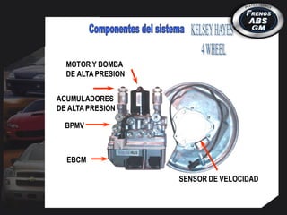 SENSOR DE VELOCIDAD
EBCM
BPMV
ACUMULADORES
DE ALTA PRESION
MOTOR Y BOMBA
DE ALTA PRESION
 