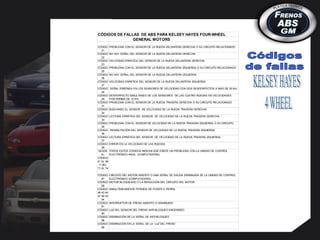 CÓDIGOS DE FALLAS DE ABS PARA KELSEY HAYES FOUR-WHEEL
GENERAL MOTORS
CÓDIGO
21
PROBLEMA CON EL SENSOR DE LA RUEDA DELANTERA DERECHA O SU CIRCUITO RELACIONADO
CÓDIGO
22
NO HAY SEÑAL DEL SENSOR DE LA RUEDA DELANTERA DERECHA
CÓDIGO
23
VELOCIDAD ERRÁTICA DEL SENSOR DE LA RUEDA DELANTERA DERECHA
CÓDIGO
25
PROBLEMA CON EL SENSOR DE LA RUEDA DELANTERA IZQUIERDA O SU CIRCUITO RELACIONADO
CÓDIGO
26
NO HAY SEÑAL DEL SENSOR DE LA RUEDA DELANTERA IZQUIERDA
CÓDIGO
27
VELOCIDAD ERRÁTICA DEL SENSOR DE LA RUEDA DELANTERA IZQUIERDA
CÓDIGO
28
SEÑAL ERRÓNEA EN LOS SENSORES DE VELOCIDAD CON DOS DESPERFECTOS A MAS DE 30 Km.
CÓDIGO
29
DESPERFECTO SIMULTANEO DE LOS SENSORES DE LAS CUATRO RUEDAS EN VELOCIDADES
POR ARRIBA DE 12 Km
CÓDIGO
31
PROBLEMA CON EL SENSOR DE LA RUEDA TRASERA DERECHA O SU CIRCUITO RELACIONADO
CÓDIGO
32
BUSCANDO EL SENSOR DE VELOCIDAD DE LA RUEDA TRASERA DERECHA
CÓDIGO
33
LECTURA ERRÁTICA DEL SENSOR DE VELOCIDAD DE LA RUEDA TRASERA DERECHA
CÓDIGO
35
PROBLEMA CON EL SENSOR DE VELOCIDAD DE LA RUEDA TRASERA IZQUIERDA O SU CIRCUITO
CÓDIGO
36
INHABILITACIÓN DEL SENSOR DE VELOCIDAD DE LA RUEDA TRASERA IZQUIERDA
CÓDIGO
37
LECTURA ERRÁTICA DEL SENSOR DE VELOCIDAD DE LA RUEDA TRASERA IZQUIERDA
CÓDIGO
38
ERROR EN LA VELOCIDAD DE LAS RUEDAS
DESDE
EL
CÓDIGO
41 AL 66
Y DEL
71 AL 74
TODOS ESTOS CÓDIGOS INDICAN QUE EXISTE UN PROBLEMA CON LA UNIDAD DE CONTROL
ELECTRÓNICO 4WAL (COMPUTADORA)
CÓDIGO
67
CIRCUITO DEL MOTOR ABIERTO O UNA SEÑAL DE SALIDA DISMINUIDA DE LA UNIDAD DE CONTROL
ELECTRÓNICO (COMPUTADORA)
CÓDIGO
68
MOTOR BLOQUEADO O LA REDUCCIÓN DEL CIRCUITO DEL MOTOR
CÓDIGO
66 43 44
47 48 53
54
SIMULTÁNEAMENTE PERDIDA DE PODER O TIERRA
CÓDIGO
81
INTERRUPTOR DE FRENO ABIERTO O DISMINUIDO
CÓDIGO
85
LUZ DEL SENSOR DEL FRENO ANTI-BLOQUEO ENCENDIDO
CÓDIGO
86
DISMINUCIÓN DE LA SEÑAL DE ANTI-BLOQUEO
CÓDIGO
88
DISMINUCIÓN EN LA SEÑAL DE LA LUZ DEL FRENO
 