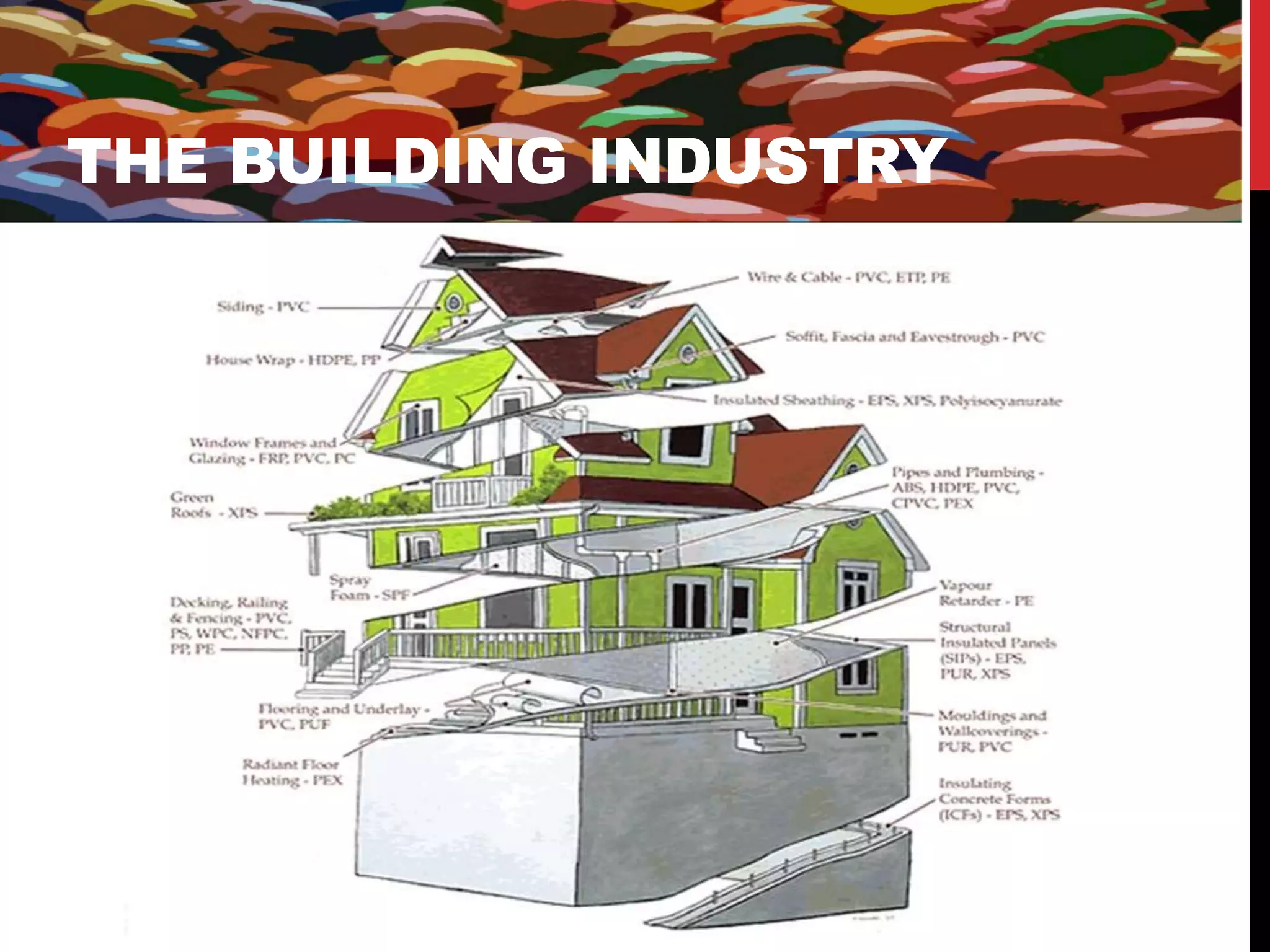 THE BUILDING INDUSTRY 
 