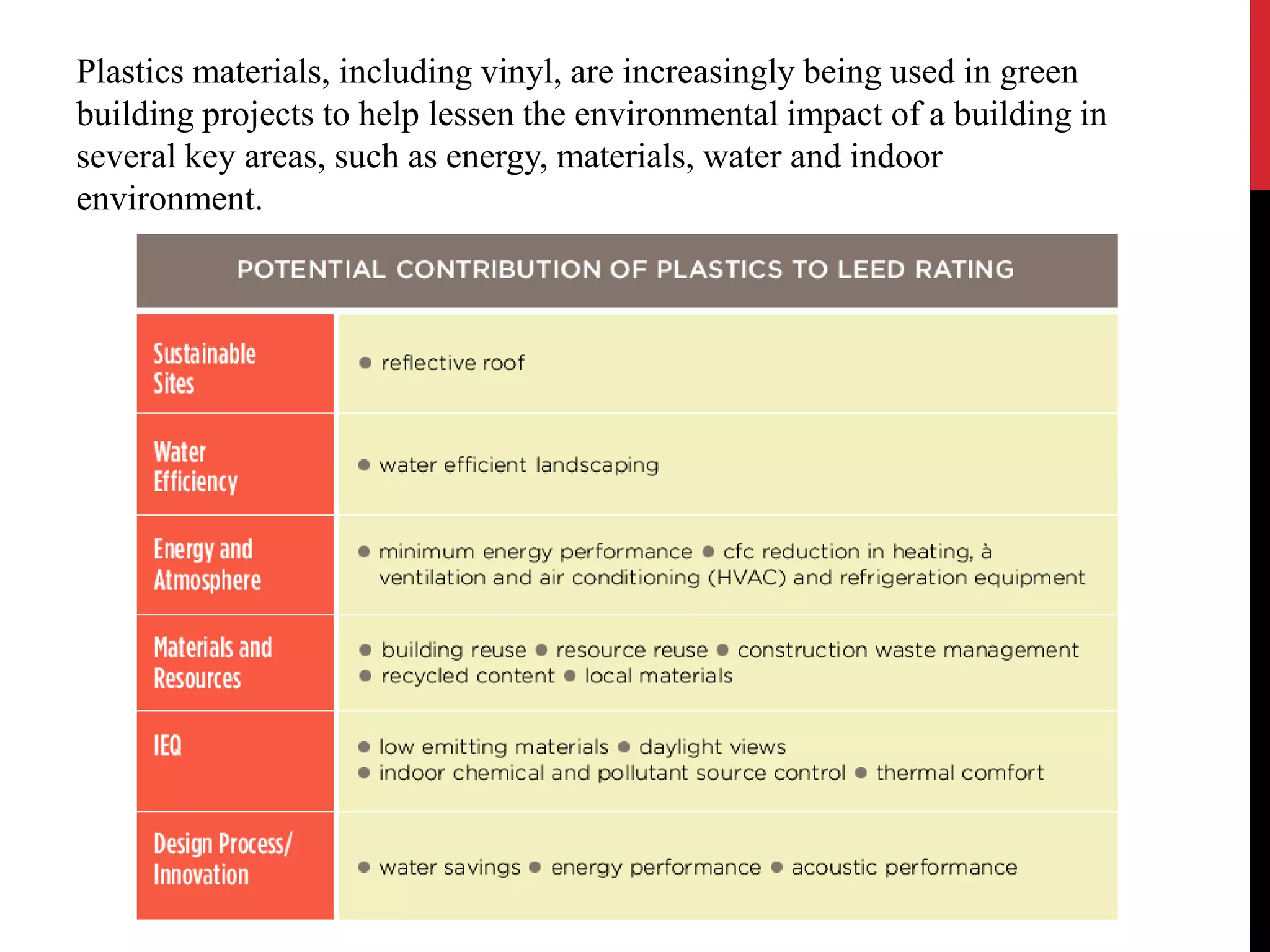 Plastics materials, including vinyl, are increasingly being used in green 
building projects to help lessen the environmental impact of a building in 
several key areas, such as energy, materials, water and indoor 
environment. 
 