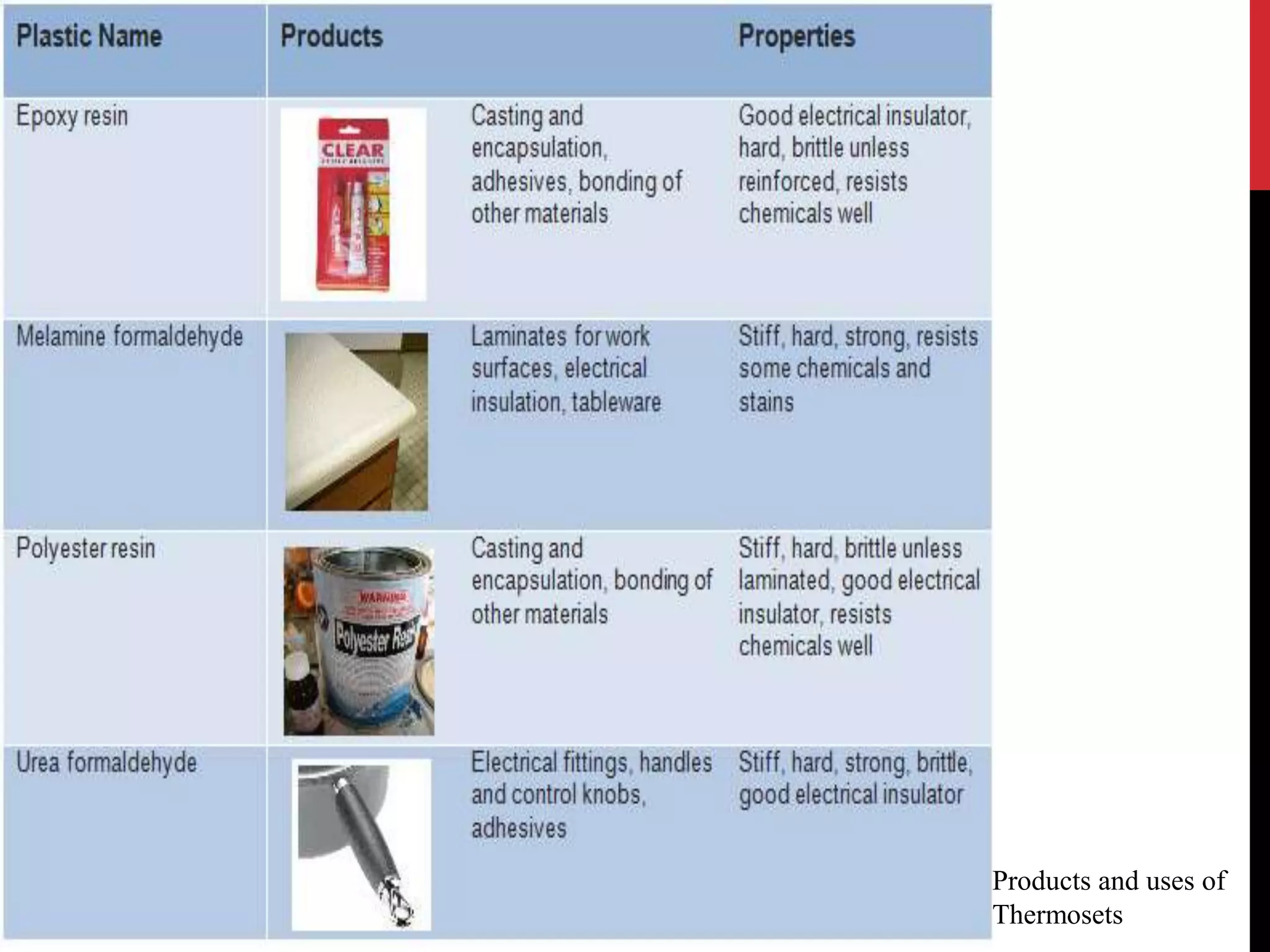 Products and uses of 
Thermosets 
 