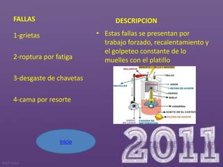 FALLAS                         DESCRIPCION
1-grietas                • Estas fallas se presentan por
                           trabajo forzado, recalentamiento y
                           el golpeteo constante de lo
2-roptura por fatiga       muelles con el platillo

3-desgaste de chavetas

4-cama por resorte




               inicio
 