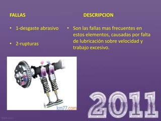 FALLAS                         DESCRIPCION

• 1-desgaste abrasivo   • Son las fallas mas frecuentes en
                          estos elementos, causadas por falta
• 2-rupturas              de lubricación sobre velocidad y
                          trabajo excesivo.
 