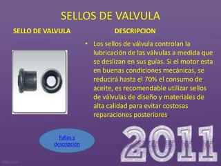 SELLOS DE VALVULA
SELLO DE VALVULA                   DESCRIPCION
                         • Los sellos de válvula controlan la
                           lubricación de las válvulas a medida que
                           se deslizan en sus guías. Si el motor esta
                           en buenas condiciones mecánicas, se
                           reducirá hasta el 70% el consumo de
                           aceite, es recomendable utilizar sellos
                           de válvulas de diseño y materiales de
                           alta calidad para evitar costosas
                           reparaciones posteriores.


             Fallas y
           descripción
 