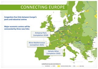 CONNECTING EUROPE
Congestion-free links between Europe’s
ports and industrial centres


Major economic centres will be
conncected by three new links:
                                    Antwerp-Paris
                                  (completion 2018)


                            Rhine-Mediterranean
                             (completion 2025)


                                                    Adriatic-Milan
                                                  (completion 2020)
 