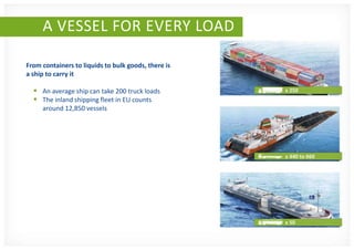 A VESSEL FOR EVERY LOAD

From containers to liquids to bulk goods, there is
a ship to carry it

   An average ship can take 200 truck loads
   The inland shipping fleet in EU counts
     around 12,850 vessels
 