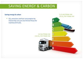 SAVING ENERGY & CARBON
Saving energy & carbon                                              0.25 MJ/TONNE-KM
              ...