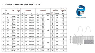 - STANDART CORRUGATED METAL HOSE ( TYP SPF )
 