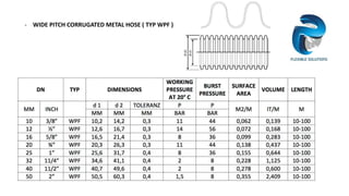 - WIDE PITCH CORRUGATED METAL HOSE ( TYP WPF )
 