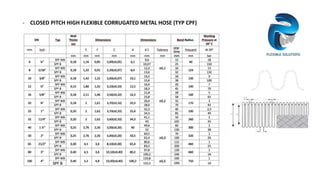- CLOSED PITCH HIGH FLEXIBLE CORRUGATED METAL HOSE (TYP CPF)
 