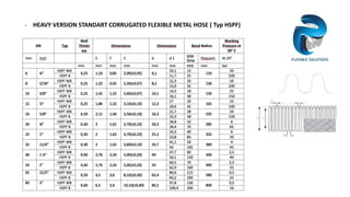 - HEAVY VERSION STANDART CORRUGATED FLEXIBLE METAL HOSE ( Typ HSPF)
 