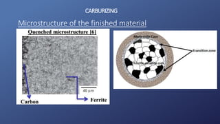CARBURIZING
Microstructure of the finished material
 