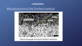 CARBURIZING
Microstructure of the finished material
 