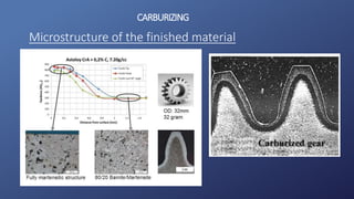 CARBURIZING
Microstructure of the finished material
 