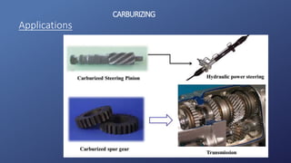 CARBURIZING
Applications
 