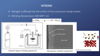 NITRIDING
 Nitrogen is diffused into the surface of the component being treated.
 Nitriding Temperature: 500-600°C [2]
 